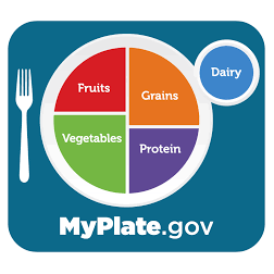 Image for event: MyPlate 